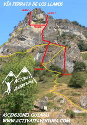 Croquis vía ferrata de Los Llanos